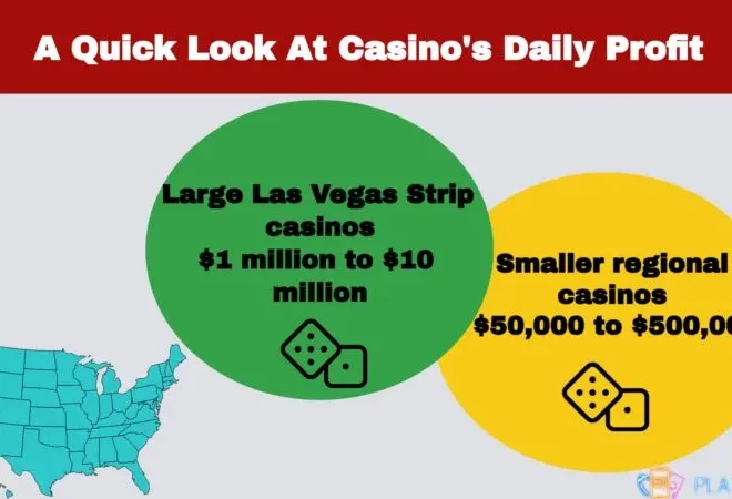 How much does it cost to own a land-based casino?