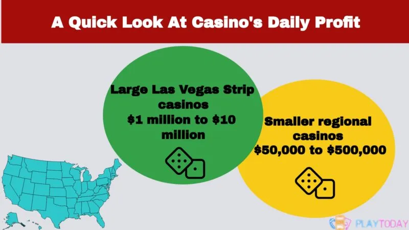 How much does it cost to own a land-based casino?